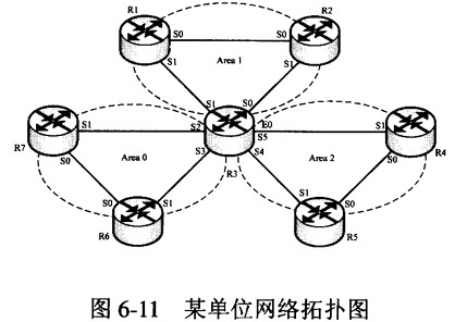 某单位网络拓扑如图6-11所示，路由器R1～R7均运行OSPF协议。其中，(70)为主干路由器。