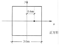 边长为3m的正方形基础，荷载作用点由基础形心沿X轴向右偏心0.6m，则基础底面的基底压力分布面积最接