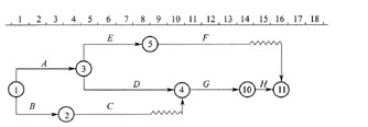 某工程时标网络图如下，说法正确的是（)。 A．工作E的TF为2B．工作F的FF为3C．二作G的LS为