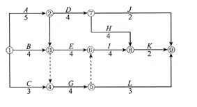 某分部工程双代号网络计划如下图所示，其关键线路有（)条。 A．2B．3C．4D．5某分部工程双代号网