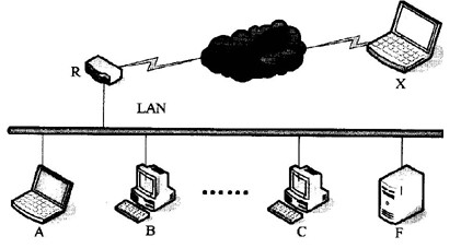 如下图所示，某公司局域网防火墙由包过滤路由器R和应用网关F组成，下面描述错误的是(13)。