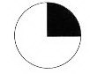 如果下面的圆图代表1991年乘客投诉意见的总数，圆图中阴影所占的比例哪一个最接近“航班误点”的比例？