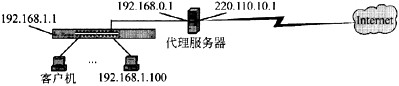 内部局域网中，客户机通过代理服务器访问Internet的连接方式如丁图所示，在 Windows操作系