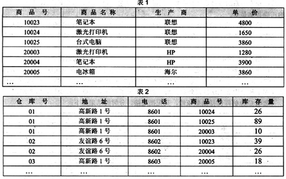 某公司的商品(商品号，商品名称，生产商，单价)和仓库(仓库号，地址，电话，商品号，库存量)两个实体之