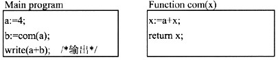 在下面的程序代码中，a是整型全局变量，b是整型局部变量，x是整数形参，若调用com()时以引用调用的