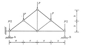 如下图所示的三角形屋架受力简图，下列表述正确的是()。