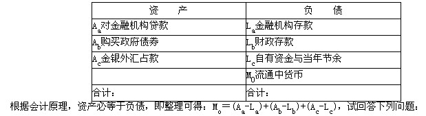 下面是中国人民银行资产负债简表：从总量扩张和总量收缩来看，财政收支平衡，货币供应量()。