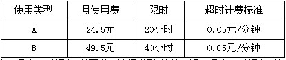 某通信公司公布了速率为512K的两种ADSL使用类型的资费标准如下：根据该资费标准可以算出，月上网时