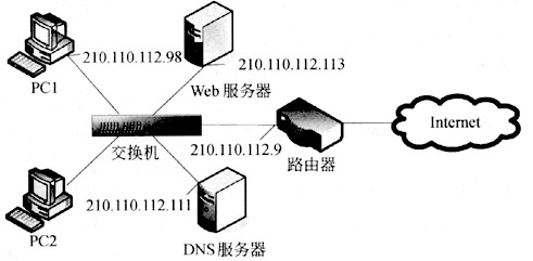 某网络结构如下图所示。在Windows操作系统中配置Web服务器应安装的软件是（66)，在配置网络属