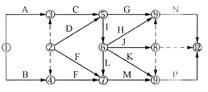 某分部工程双代号网络计划如右图所示，下列对其作图错误表述不正确的是（)。 A．有多个起点节点B．有某