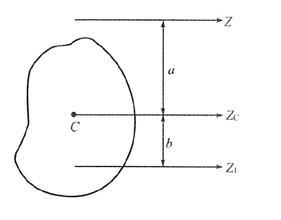 如下图所示，已知平面图形的形心为C，面积为A，对Z轴的惯性矩为Iz，则图形对Z1轴的惯性矩为（)。A