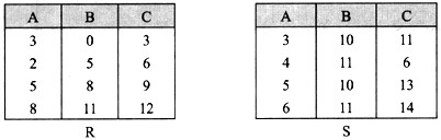 关系R、S如下图所示，关系代数表达式π1,5,6（σ2＝5 （R×S))＝（55)，该表达式与（56