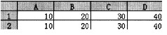 假设在Excel中的工作表中含有如下图所示的数据，如在A3单元格里输入公式=SUMIF(A1:D2,