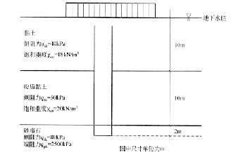 某端承灌注桩桩径1.0m，桩长22m，桩周土性参数如图所示，地面大面积堆载 P＝60kPa，桩周沉降