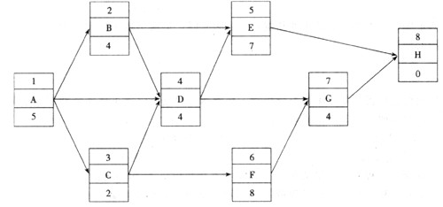 某单代号网络计划如下图所示，工作D的自由时差为（)。A．0B．1C．2D．3某单代号网络计划如下图所