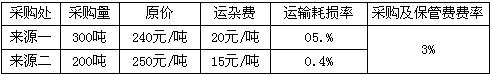 某工地水泥从两个地方采购，其采购量及有关费用如下表所示，则该工地水泥的基价为()元/吨。