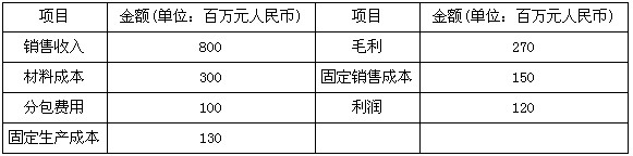 某公司的销售收入状态如下表所示，就销售收入而言该公司的盈亏平衡点是(55)(百万元人民币)。