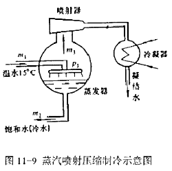 273k时1molh2o(l)在1013kpa下变成蒸汽,若1g水汽化要吸热2