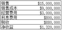 撒哈拉公司的利润表摘录如下。基于上述信息，撒哈拉公司的财务杠杆系数（DFL)是（)。撒哈拉公司的利润