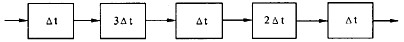 某指令流水线由5段组成，各段所需要的时间如下图所示。连续输入10条指令时的吞吐率为(6)。