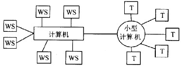 下图(T为终端，WS为工作站)所示信息系统的硬件结构属于(23)。系统规格说明书是信息系统开发过程中