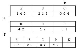 设关系R，S和T分别如下图所示。则有 A．T=R∪SB．T=R-SC．T=R×SD．