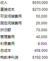 下表反映了一个投资方案的增量成本和收入。公司使用直线法计提折旧。利息费用反映了投资额基于公司加权平均