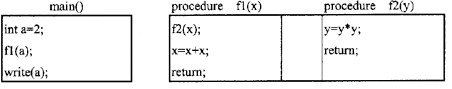 在下面的程序中，若调用f1(x)时，参数传递采用传值方式，调用f2(y)时，参数传递采用引用方式，则