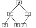 设有二叉树： 对此二叉树执行中序遍历的结果是______。