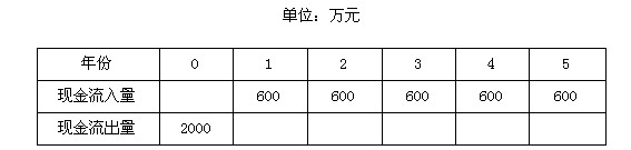 已知某投资项目的净现金流量如下表所示，若投资者目标收益率为10%，则该投资项目的财务净现值为（)已知