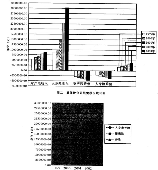 根据下列材料回答问题根据图二，该保险公司财产保险收入增加率最高的一年是()。