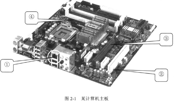 在如图2－1所示的计算机主板中，①处是（4)接口，（5)为内存插槽。A．PS／2B．USBC．RJ－