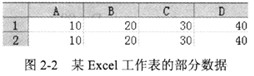 假设在Excel中的工作表中有如图2-2所示的数据，如果在A3单元格中输入公式“=SUMIF(A1:
