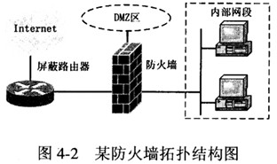 某企业内部网段与Internet网互联的网络拓扑结构如图4-2所示，其防火墙结构属于(8)。