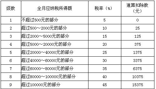 中国公民张某系一大学教授，2006年度取得的收入情况如下：(1)每月取得工资收入5600元(2)一次