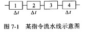 指令流水线将一条指令的执行过程分为4步，其中第1、2和4步的经过时间为Δt，如图7-1所示。若该流水
