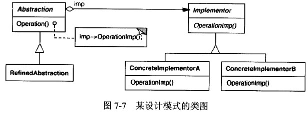 某设计模式的类图如图7-7所示。其中，(44)用手定义实现部分的接口。