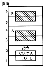 在某计算机中，假设某程序的6个页面如下图所示，其中某指令“COPY A TOB”跨两个页面，且源地址