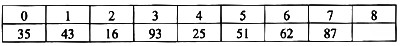 已知一个线性表（16，25，35，43，51，62，87，93)，采用散列函数H（Key)=Key 