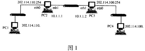四台Linux主机通过图1所示的方式互联起来，则实现PCI与PC4之间互访的步骤为： 1．运行（46