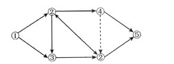 在如下图所示双代号网络图中，不存在（)错误。 A．节点编号重复B．虚工作多余C．循环回路D．箭尾节点
