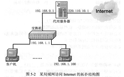 某单位内部局域网中，客户机通过基于Windows操作系统的代理服务器访问Internet的连接方式如