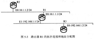 路由器R1的拓扑连接和地址分配如图5-3所示，如果在R1上安装OSPF协议，运行命令router o