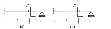 多跨静定梁的两种受载情况如图（a)，（b)所示，下列结论正确的是（)。A．两者的剪力图相同，弯矩图也