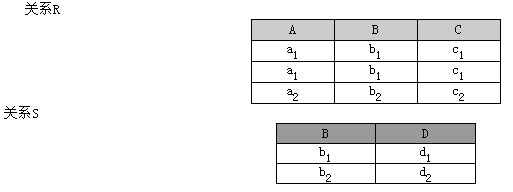 设有如下关系：则与关系代数表达式π1,4(RS)等价的元组演算表达式为：{t|uv(R(u)∧S(v