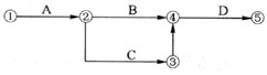 某分部工程网络计划如下图所示，该网络计划属于（)。A．双代号网络图B．单代号网络图C．双代号时标网络