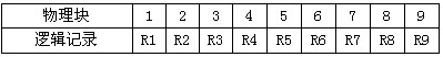 假设磁盘上海个磁道划分成9个物理块，每块存放1个逻辑记录。逻辑记录R1，R2，…， R9存放在同一个