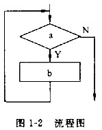 在如图1-2所示的流程图中，如果标记为b的运算执行了m次(m＞1)，那么标记为a的运算执行次数为__