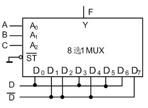 已知用8选1数据选择器74LS151构成的逻辑电路如图所示，则电路实现的逻辑功能是：（） 。A、一个