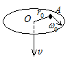 光滑圆盘面上有一质量为m的物体A，拴在一根穿过圆盘中心O处光滑小孔的细绳上，如图所示．开始时，该物体
